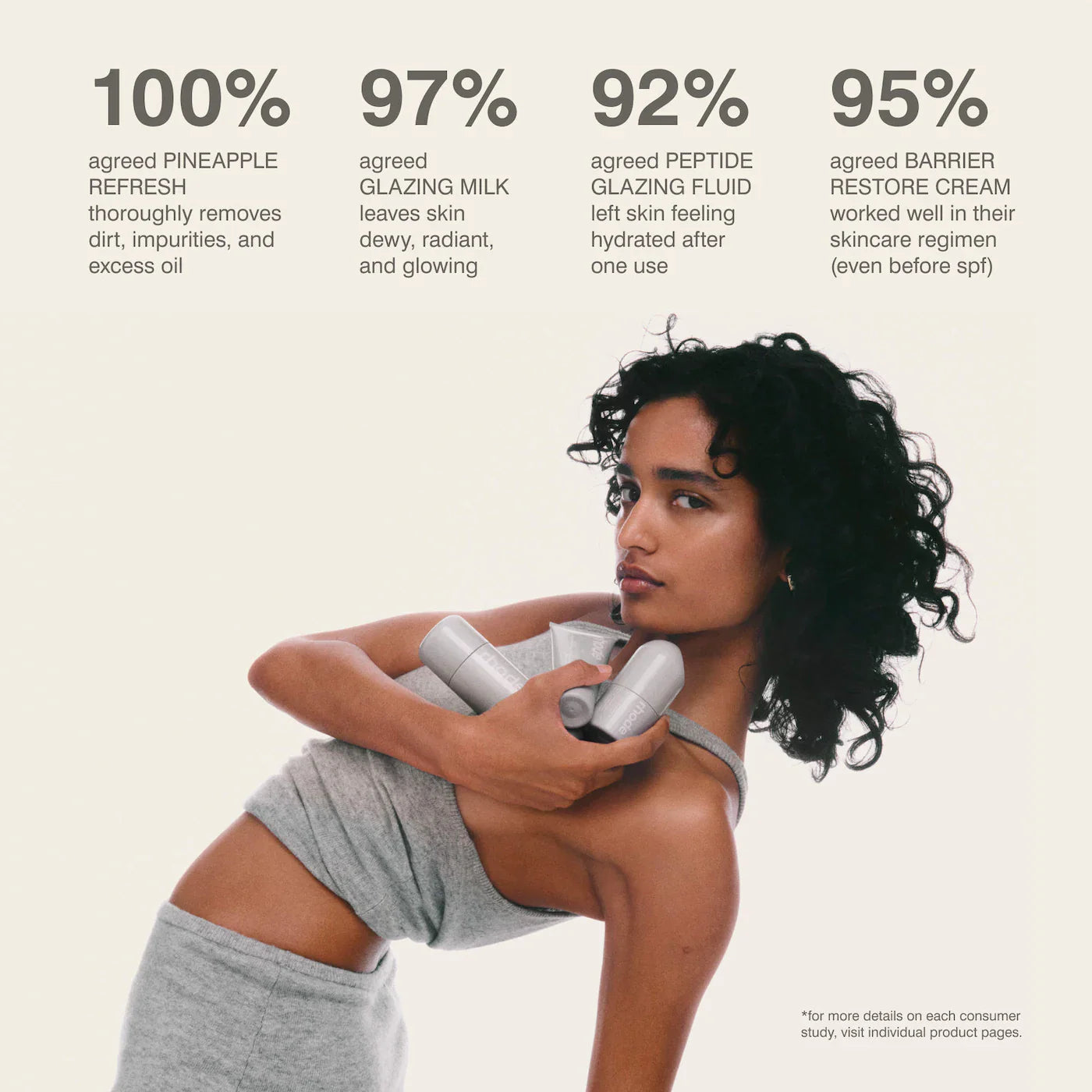 Rhode - Mini Kit Skincare Essentials